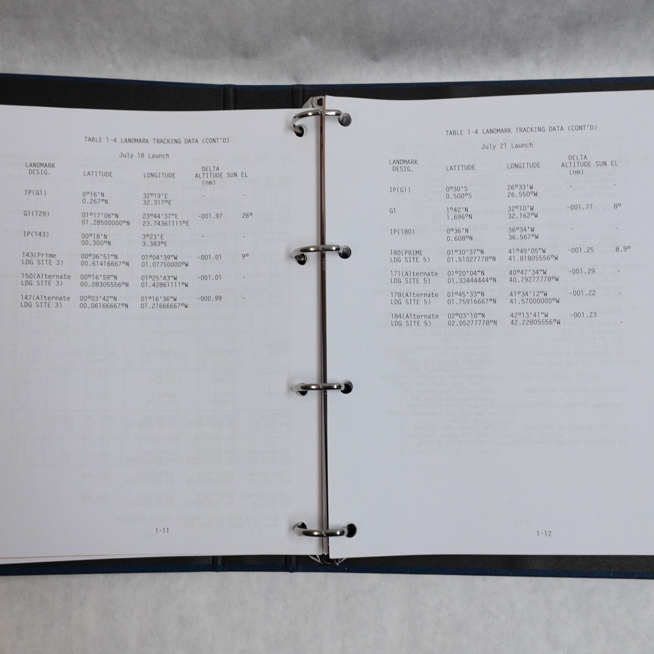 Apollo 11 Flight Plan 1969