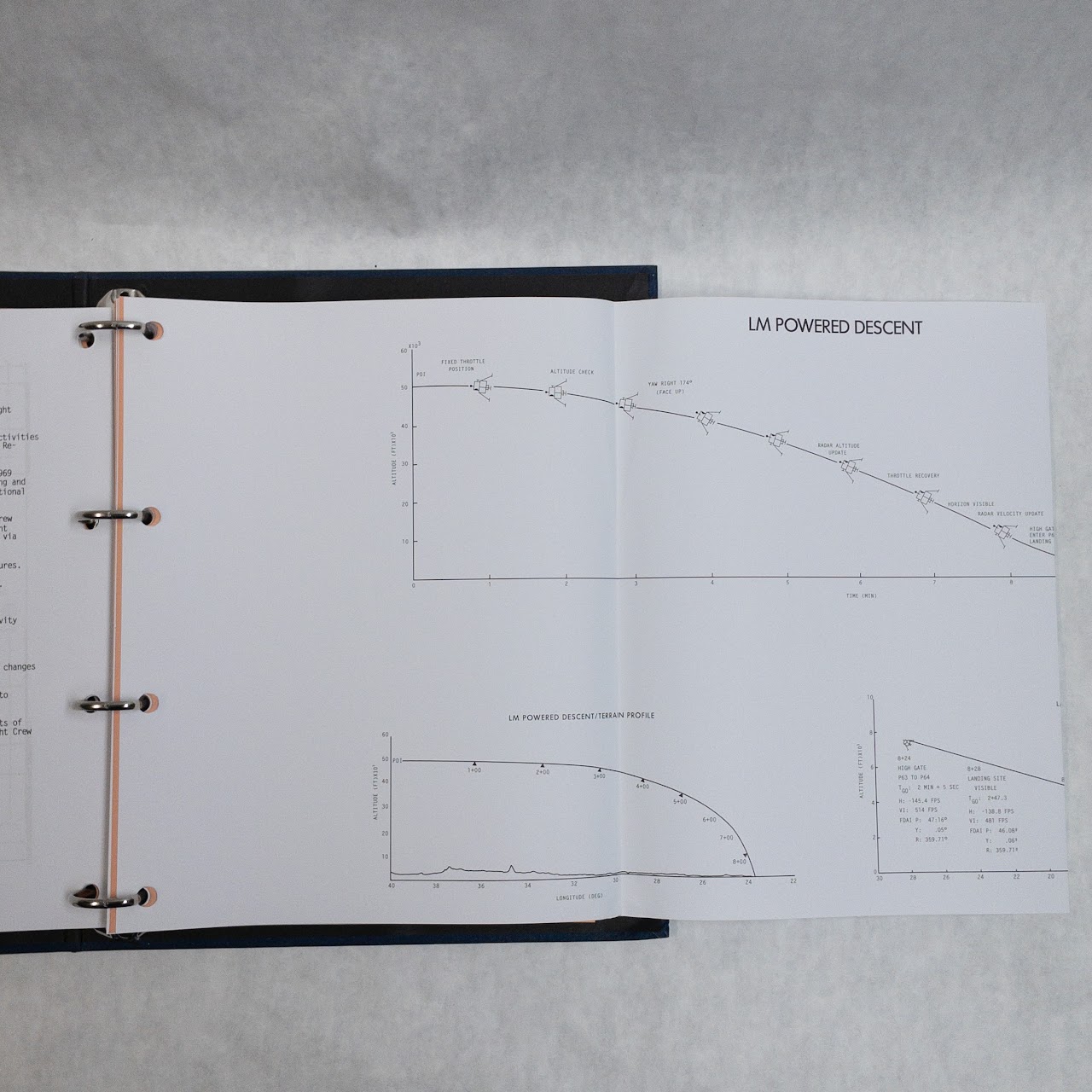 Apollo 11 Flight Plan 1969