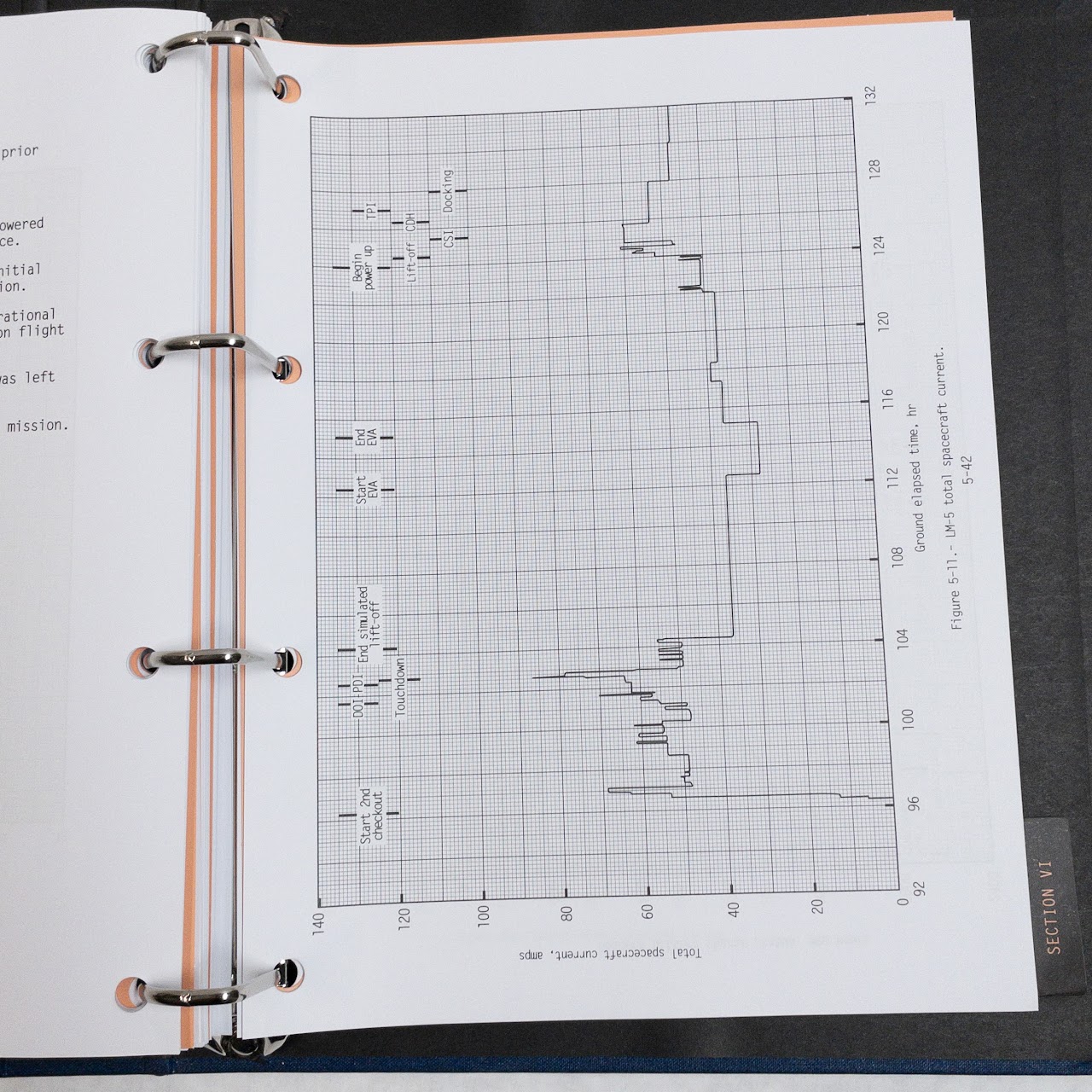 Apollo 11 Flight Plan 1969